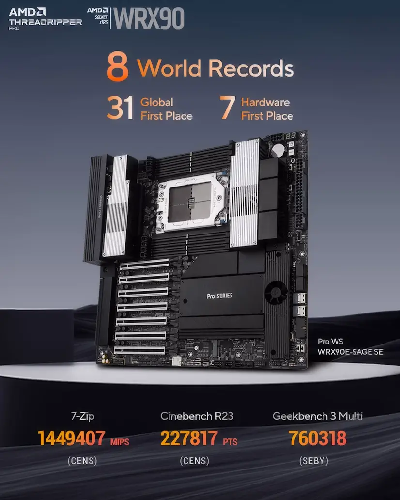 Montaje Placa Base CPU AMD Threadripper PRO Valdefuentes Valdefuentes Gaming - Montaje Placa Base CPU AMD Threadripper PRO Valdefuentes